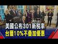 美國301關稅出爐 今日起上路...台灣獲10%不疊加最惠國待遇! 台灣.歐盟適用10%稅率｜非凡財經新聞｜20260724