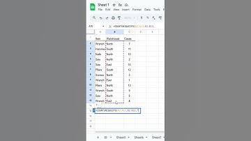 How to Use the COUNTUNIQUEIFS Function  in Google sheet