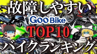 【グーバイク調査】モトブログやみんカラの情報を基に故障しやすい中古バイクを徹底調査してみた。【ゆっくり解説】