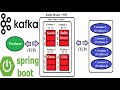 Spring boot kafka producer consumer real time example  pixeltrice