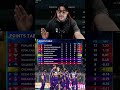 points table ipl 2026 #sportstathya