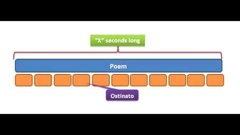 Getting Poems & Ostinatos to Sync