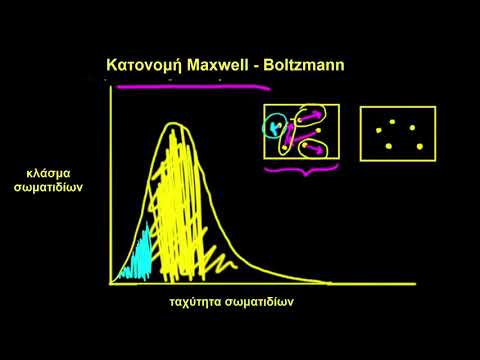 Θεωρία Σύγκρουσης και κατανομή Maxwell Boltzmann