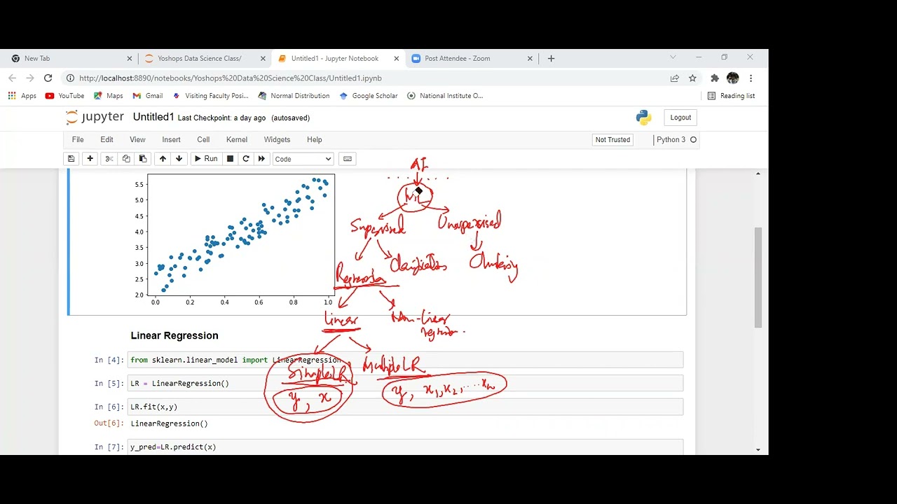 Machine Learning model – Linear Regression | Linear regression for Data ...