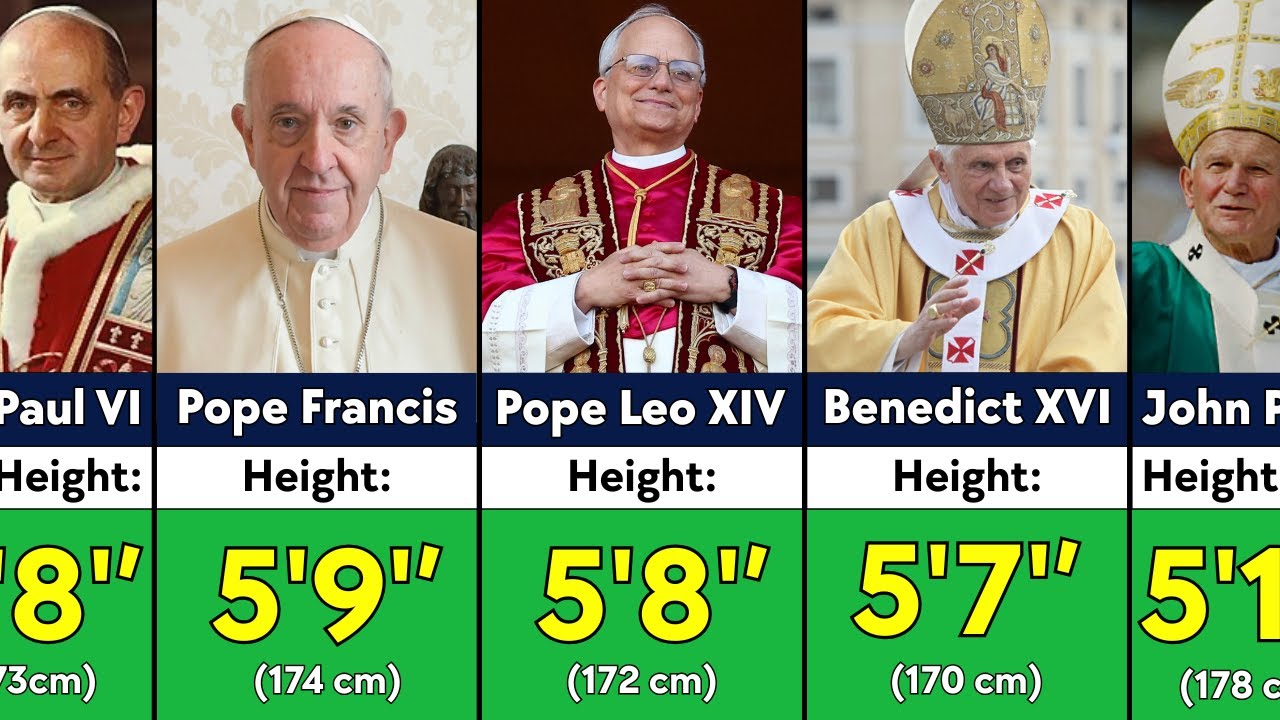 Shocking Height of Last 50 Popes YouTube