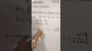 #maths #numberline #ncert #class9 #rationalnumber #integer #monikaguptashivay
