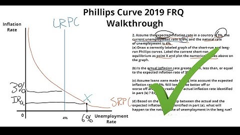 Philips Curve 2019 FRQ Practice