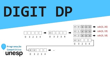 Digit DP