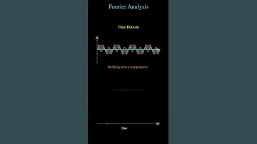 Visually explaining fourier domains in 20 seconds