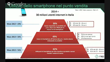 Quanti sono i metodi di pagamento?