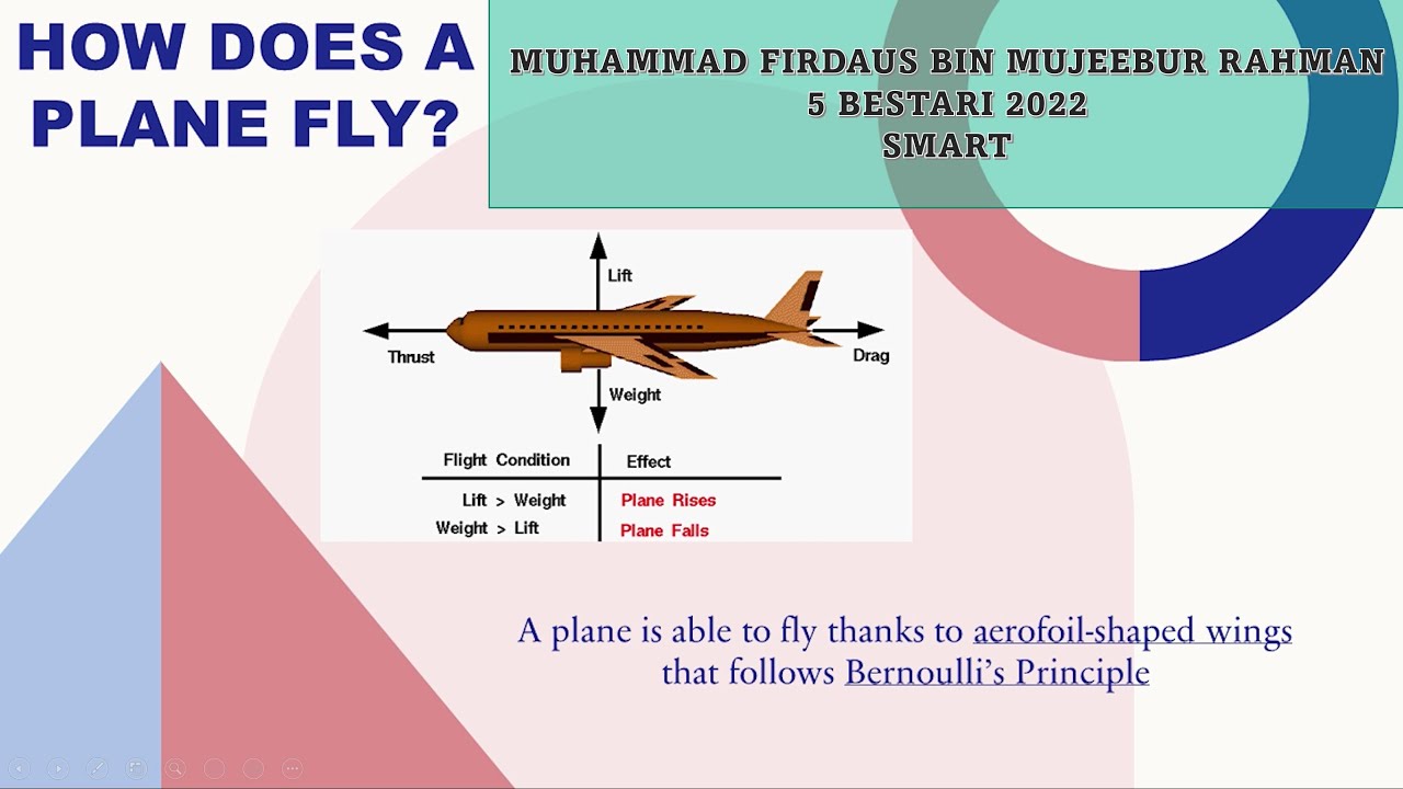 How Does A Plane Fly YouTube How Does A Plane Fly YouTube