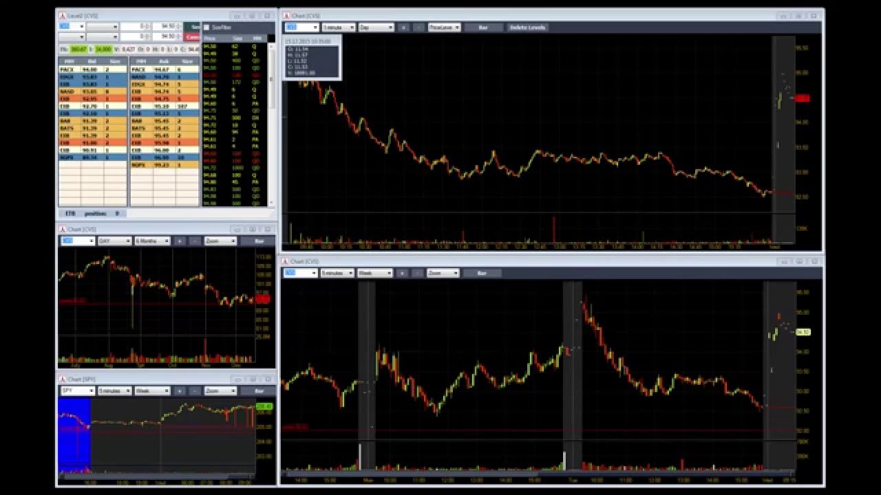 Trading 21