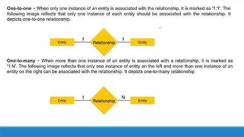 Binary, Ternary, Recursive  Relationships