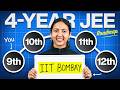 9th Students: How to Crack IIT in 4 Years Easily (MUST WATCH) #iitjee