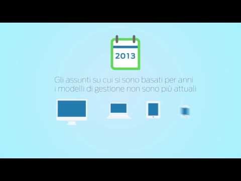 Consigli forex oggi