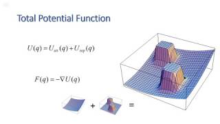 Robot Motion Planning - Artificial Potential Field Method