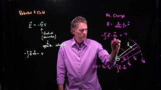 How to get electric potential from electric field