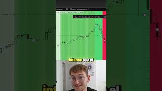 Indicador heatmap para detectar la dirección del precio 🤖#trading #bias #indicador #tradingview