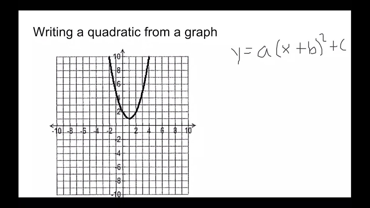 Writing a quadratic equation from a graph