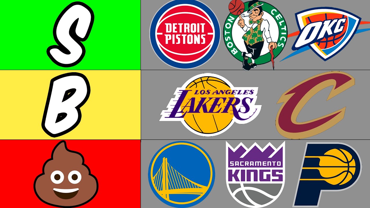 RANQUEANDO os TIMES da NBA ATUAL!