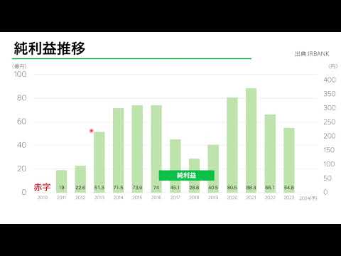 限定2年だけ！配当性向１００％の高利回り銘柄の日東工業
