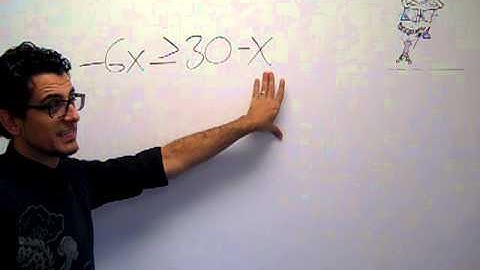 Graphing inequalities with negative coefficients