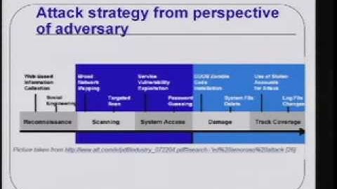 CERIAS Security: Intrusion Detection Event Correlation: Approaches, Benefits and Pitfalls 3/6