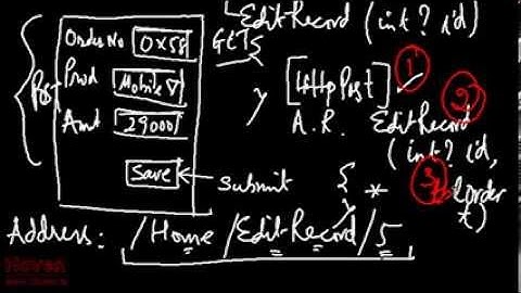 ASP.NET MVC Update Database no AJAX ASP.NET MVC Video Tutorials