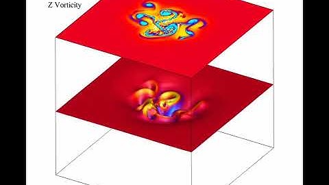 Mixed-Layer Deepening Driven by Localized Gaussian Surface Cooling in a Stratified Ocean.