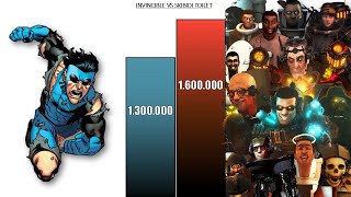 INVINCIBLE VS SKIBIDI TOILET - POWER LEVELS