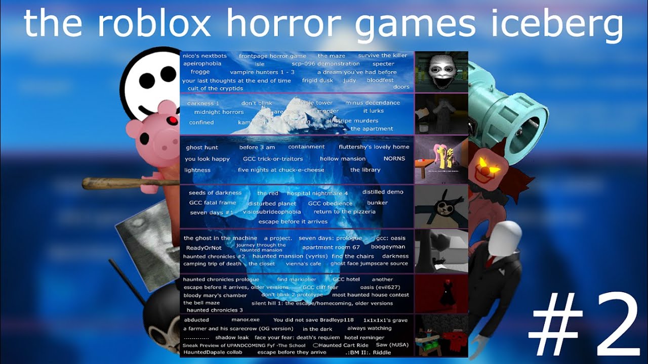 The Giant Roblox Horror Game Iceberg : r/IcebergCharts