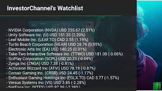 Investorchannels Esports Watchlist Update For Friday, October, 29, 2021, 1600 Est