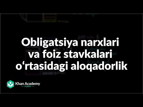 Video: Aloqadorlik - bu nima?