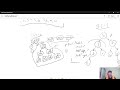 DSA Bootcamp | Session - 05 | Trees