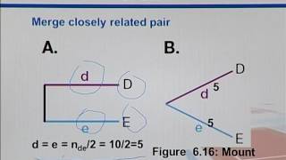 Topic 174 (BIF733 - Bioinformatics I (Essentials of Genome Informatics))