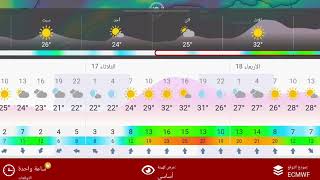 احوال الطقس في الجزائر غدا السبت 14 اكتوبر 2023- الولايات المعنية