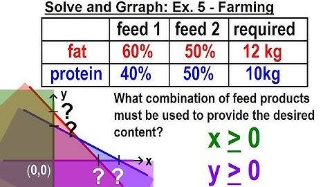 Algebra - Ch. 36: Systems of Linear Inequalities (10 of 11) Solve and Graph Ex. 5 Farming