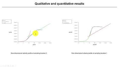 Tutorial 10 - Part 1 - Transition to turbulence - Flat plate transition.