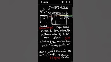 SQL Indexing = Instant Performance Boost 🔥 #SQL #Indexing #SQLTips #Database #ClusteredIndex