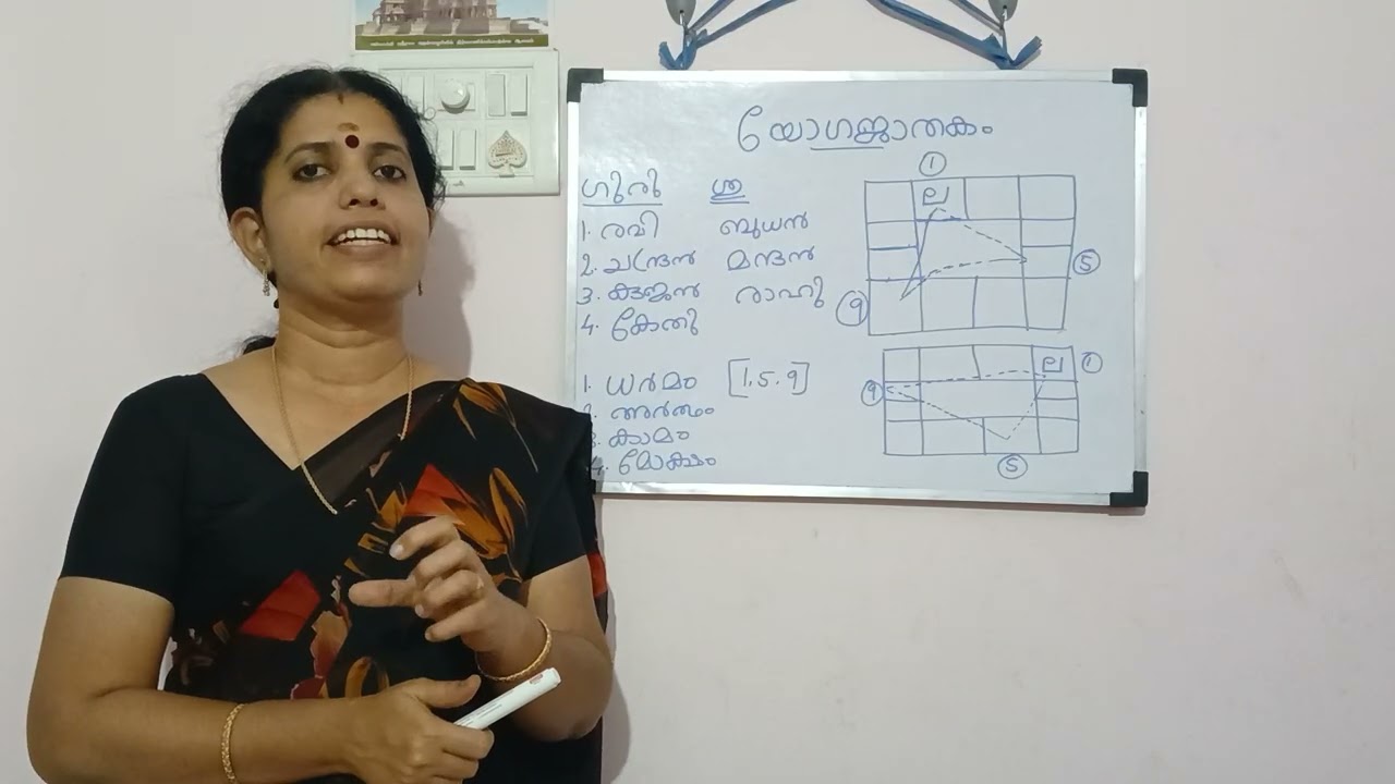 യോഗ ജാതകം ആണോ എന്ന് എങ്ങനെ അറിയാം 