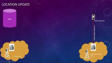 6.Mobile Communication:  Location Update