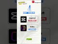 Free vs Paid Tools: Which is Best for Beginners? #aishorts #aitools #tools #freetools  #shortvideo
