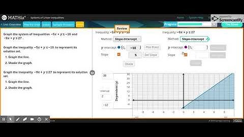 Carnegie Learning: MATHia - Systems of Linear Inequalities Workspace