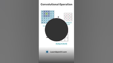 #shorts 2D Convolution