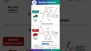 Gartley Pattern...