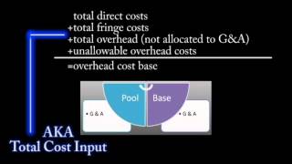 SBIR Indirect Rates 101: Cost Bases
