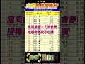 【周一台股將大漲？但90%的人根本不知道該買什麼！】2026.06.21 點股成金 江江給你問