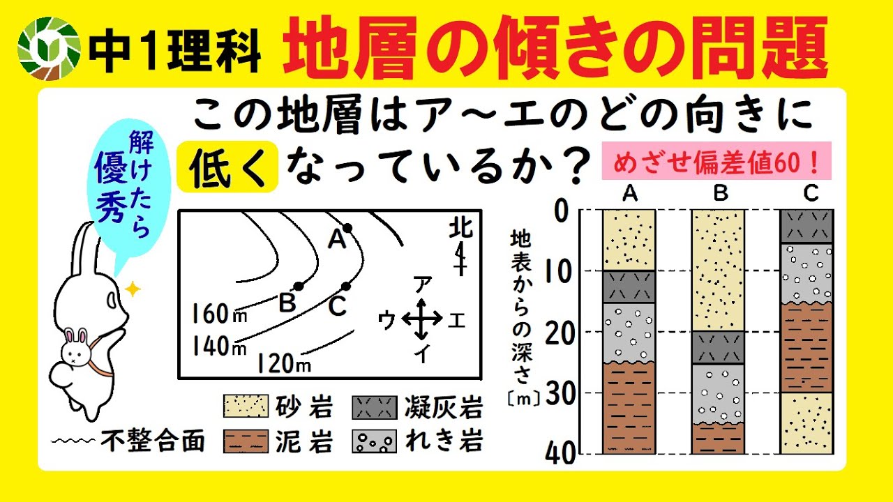 中1理科 地層の傾きの問題を今日こそ完璧にしよう 偏差値60レベル Youtube