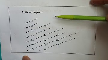 Aufbau Principle Multiple Choice Question - Learn how to solve practice exam 3 Q#21