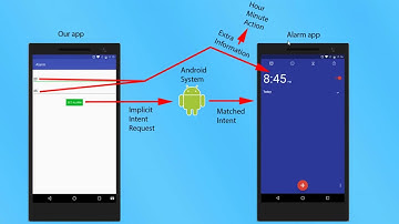 Android Studio - How To Set Alarm (2018)